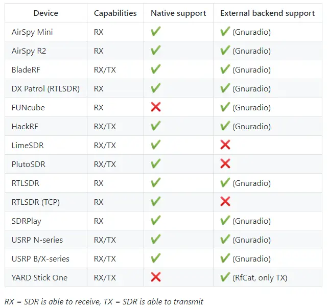 URH Supported devices