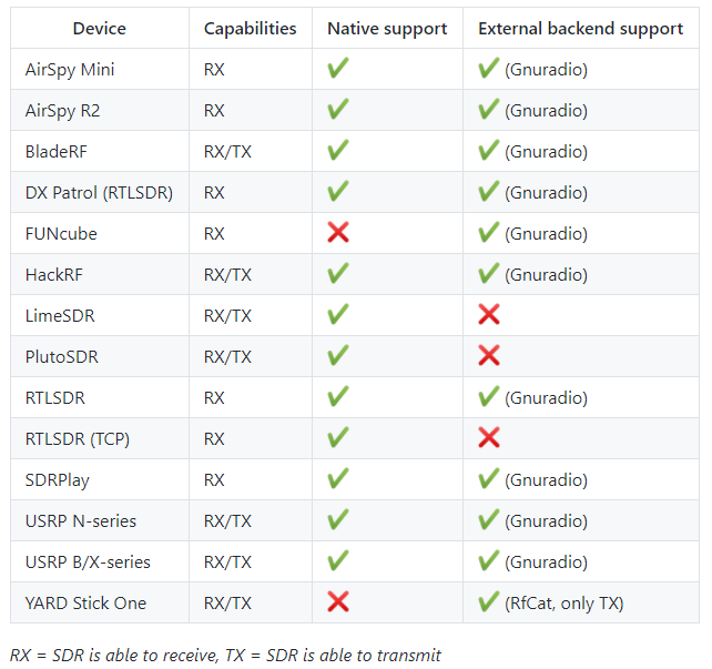 URH Supported devices