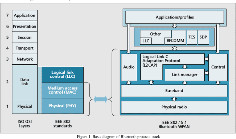 BlueSmacking: A Comprehensive Guide 2025